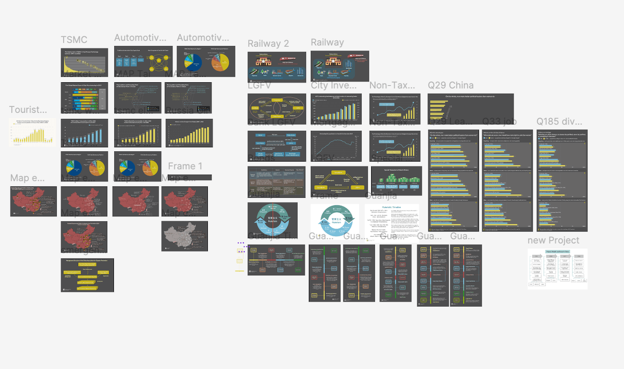 Data visualization of Echowall Project